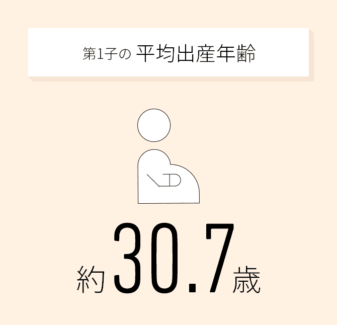 第1子の平均出産年齢