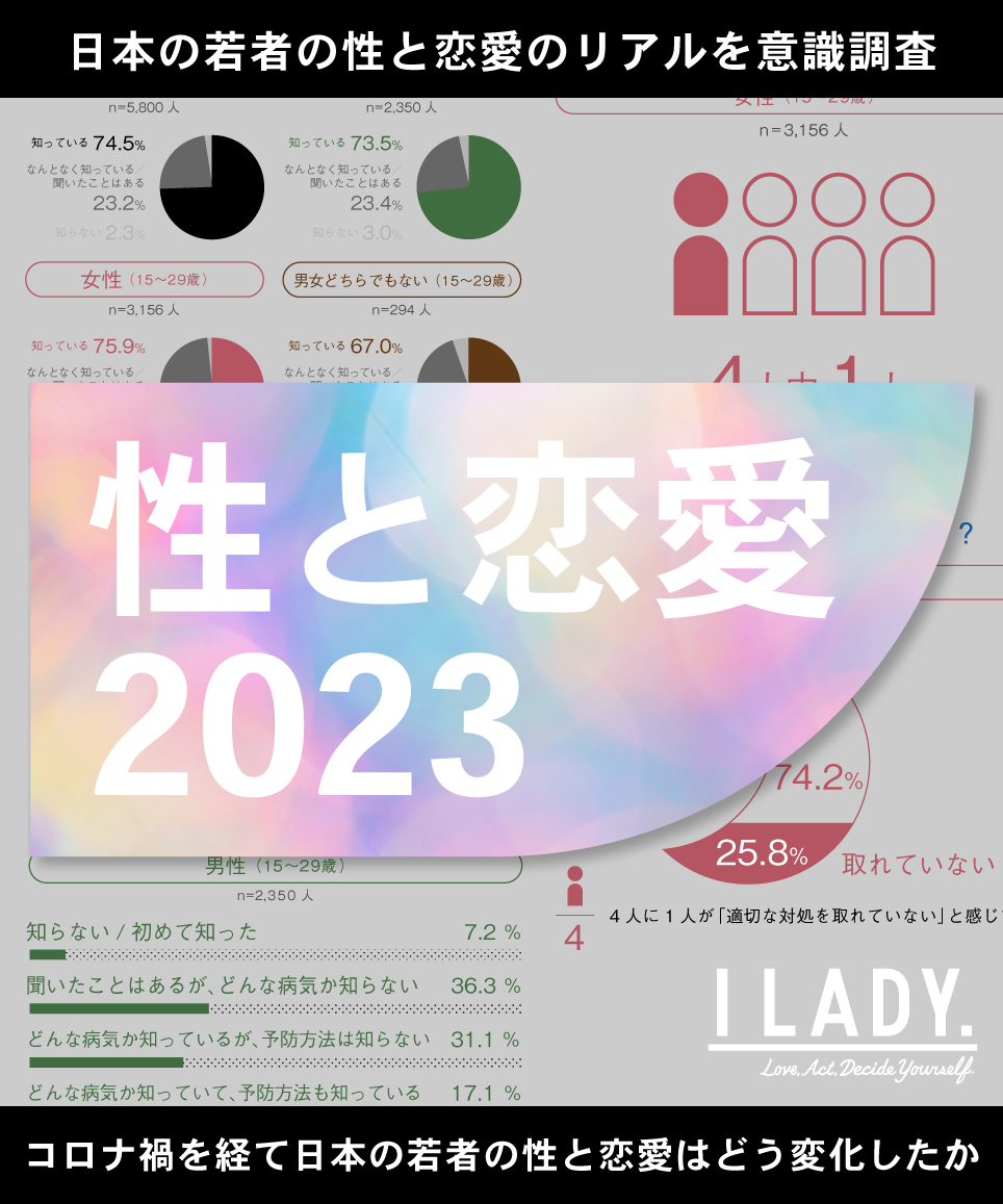 「性と恋愛 2023」ー 日本の若者のSRHR意識調査 ー 公開